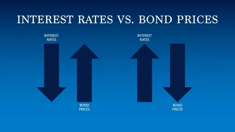 How Interest Rates Influence Business Buying Power